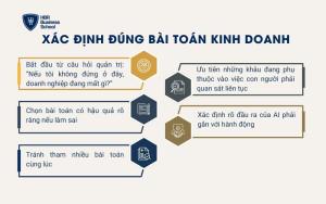 Xác định đúng bài toán kinh doanh