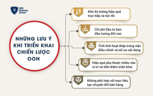 Những lưu ý khi triển khai chiến lược OOH