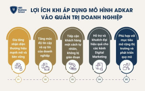 Lợi ích khi doanh nghiệp ứng dụng OOH trong chiến lược Marketing
