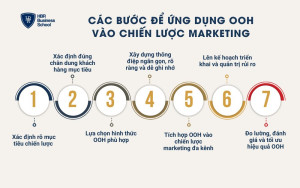 Các bước để ứng dụng OOH vào chiến lược marketing