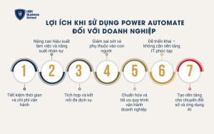 Lợi ích khi sử dụng Power Automate đối với doanh nghiệp