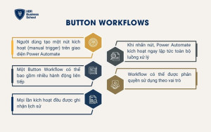 Button Workflows