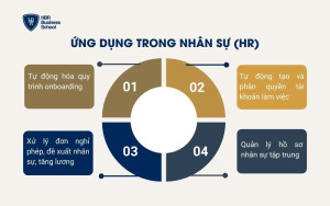 Ứng dụng trong Nhân sự (HR)