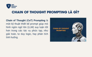 Chain of Thought Prompting là gì?