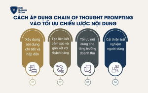 Cách áp dụng Chain of Thought Prompting vào tối ưu chiến lược nội dung