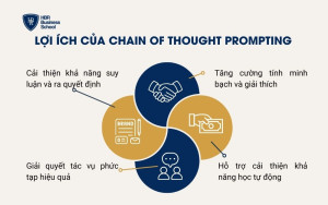 Lợi ích của Chain of Thought Prompting