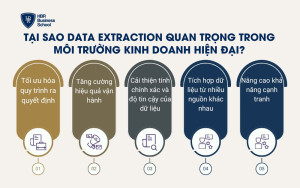 Tại sao Data Extraction quan trọng trong môi trường kinh doanh hiện đại?