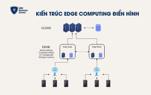 Kiến trúc Edge Computing điển hình