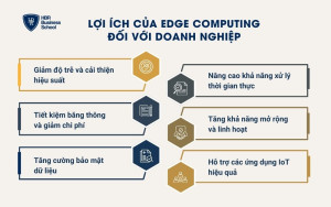 Lợi ích của Edge Computing đối với doanh nghiệp