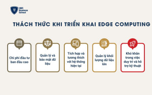 Thách thức khi triển khai Edge Computing