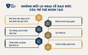 Những mối lo ngại về đạo đức của trí tuệ nhân tạo
