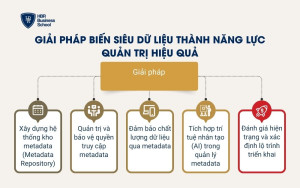 Giải pháp biến siêu dữ liệu thành năng lực quản trị hiệu quả