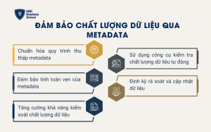 Đảm bảo chất lượng dữ liệu qua metadata