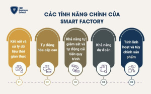 Các tính năng chính của Smart Factory
