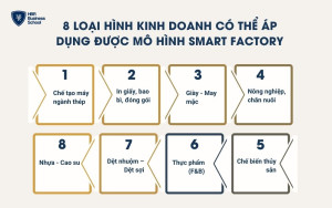 8 loại hình kinh doanh có thể áp dụng được mô hình Smart Factory