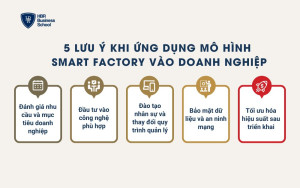 Những lưu ý khi ứng dụng mô hình Smart Factory vào doanh nghiệp
