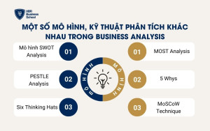 Một số mô hình, kỹ thuật phân tích khác nhau trong Business Analysis