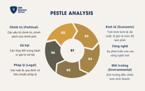 PESTLE Analysis