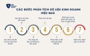 Các bước phân tích dữ liệu kinh doanh hiệu quả