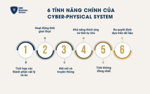 6 tính năng chính của Cyber-Physical System