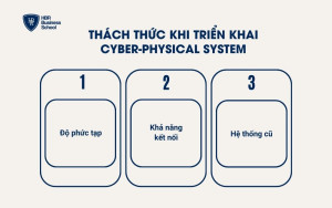 Thách thức khi triển khai Cyber-Physical System