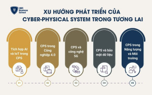 Các xu hướng phát triển của Cyber-Physical System trong tương lai