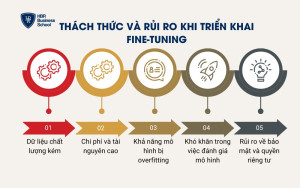 Thách thức và rủi ro khi triển khai Fine-tuning