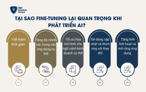Tại sao Fine-tuning lại quan trọng khi phát triển AI?
