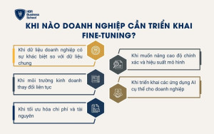 Khi nào doanh nghiệp cần triển khai Fine-tuning?