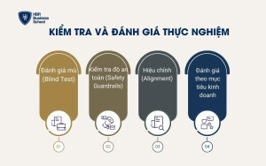 Kiểm tra và đánh giá thực nghiệm