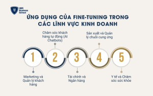 Ứng dụng của Fine-tuning trong các lĩnh vực kinh doanh