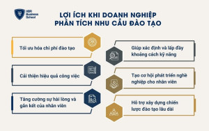Lợi ích khi doanh nghiệp phân tích nhu cầu đào tạo
