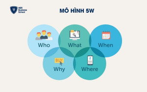 Mô hình 5W