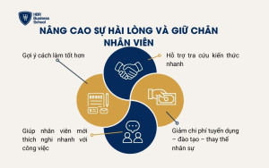 Nâng cao sự hài lòng và giữ chân nhân viên