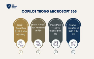 Copilot trong Microsoft 365