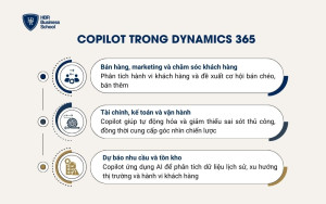 Copilot trong Dynamics 365
