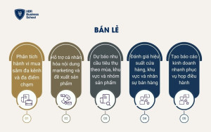 Ứng dụng của Copilot trong bán lẻ