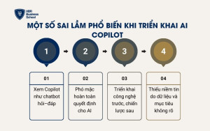 Một số sai lầm phổ biến khi triển khai AI Copilot