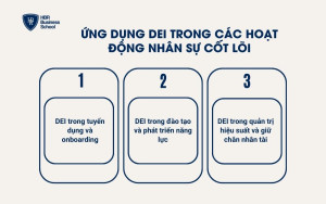 Ứng dụng DEI trong các hoạt động nhân sự cốt lõi