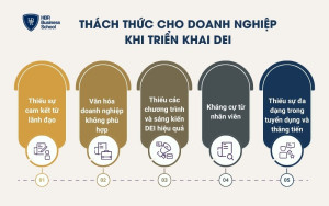 Thách thức cho doanh nghiệp khi triển khai DEI