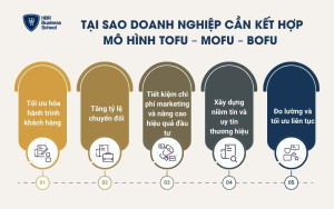 Tại sao doanh nghiệp cần kết hợp mô hình ToFu – MoFu – BoFu trong chiến lược marketing?