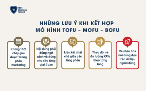 Những lưu ý khi kết hợp mô hình ToFu – MoFu – BoFu