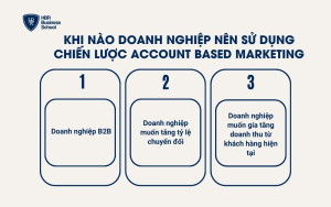 Khi nào doanh nghiệp nên sử dụng chiến lược Account Based Marketing