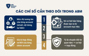 Các chỉ số cần theo dõi trong ABM