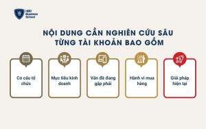 Thu thập thông tin và nghiên cứu sâu từng tài khoản