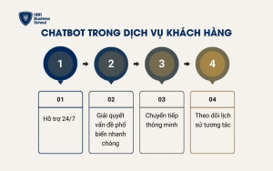 Chatbot trong dịch vụ khách hàng