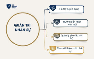Quản trị nhân sự