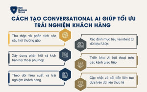 Cách tạo Conversational AI giúp tối ưu trải nghiệm khách hàng