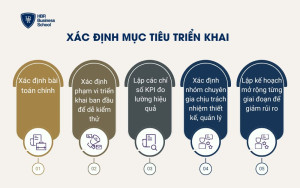 Xác định mục tiêu triển khai