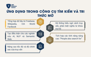 Ứng dụng trong công cụ tìm kiếm và tri thức mở
